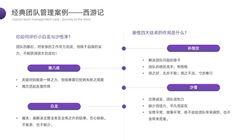 紫色渐变简约形状商务风管理心理学PPT模板