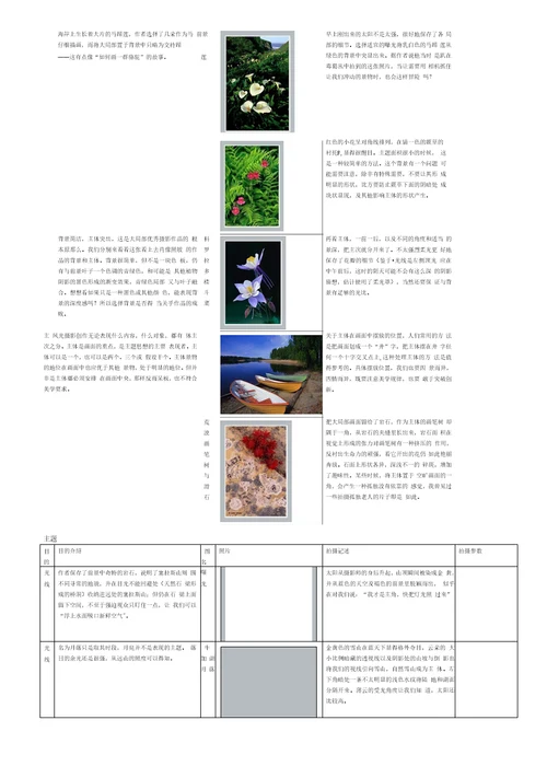 风光摄影指南上