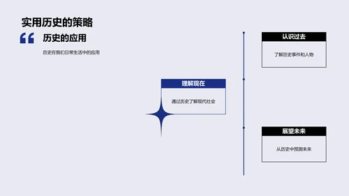 历史故事讲座PPT模板