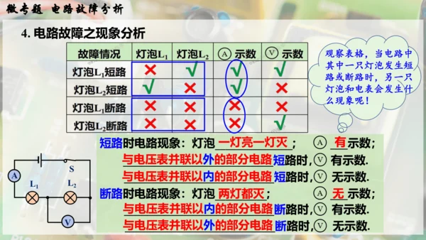 人教版 初中物理 九年级全册 第十六章 电压   电阻 微专题  电路故障分析课件（33页ppt）