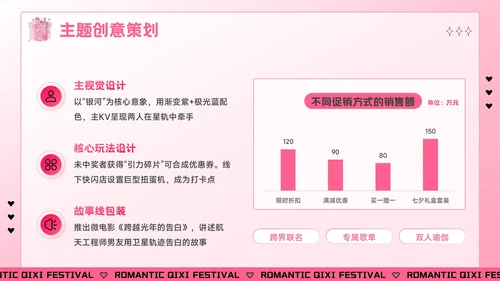 粉色创意风七夕“价”给爱：七夕电商促销活动方案PPT模板