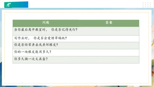 6有多少浪费本可避免（课件）（共23张PPT）