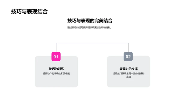 小学舞蹈表现力讲解PPT模板