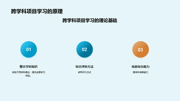 探究跨学科学习的秘密