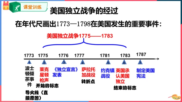 第三课第二框美国的诞生(课件）