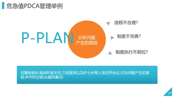 PDCA企业循环工作方法培训PPT模板