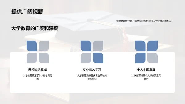 大学教育与个人成长