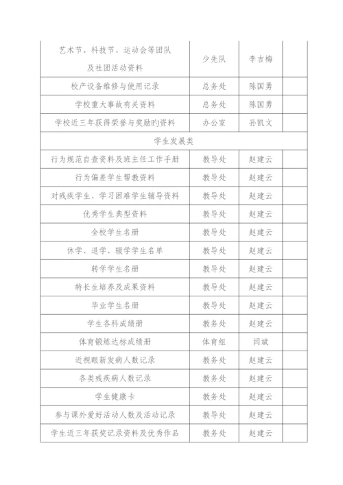 督导评估自评经典报告.docx