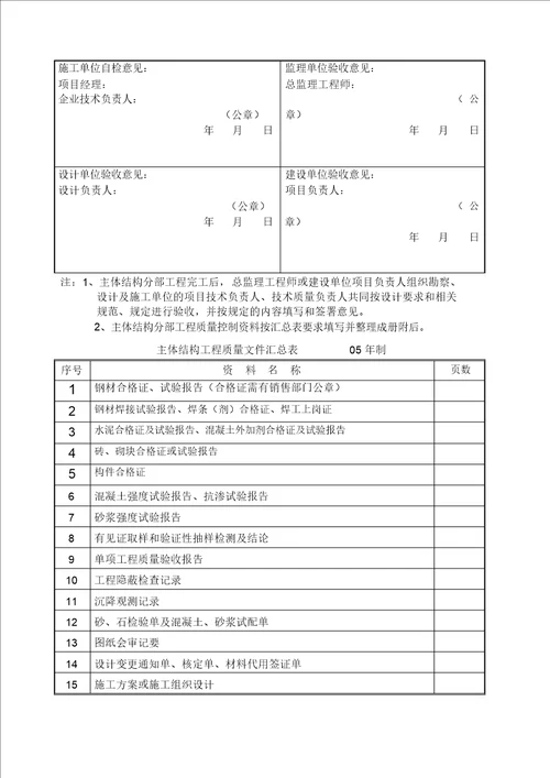 验收报告黄表填写好的样本