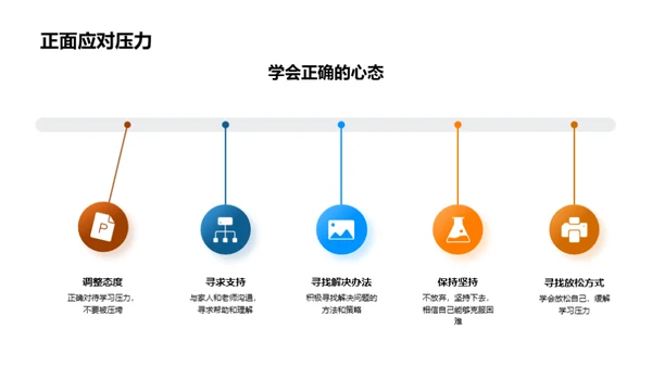 压力挑战与机会掌握