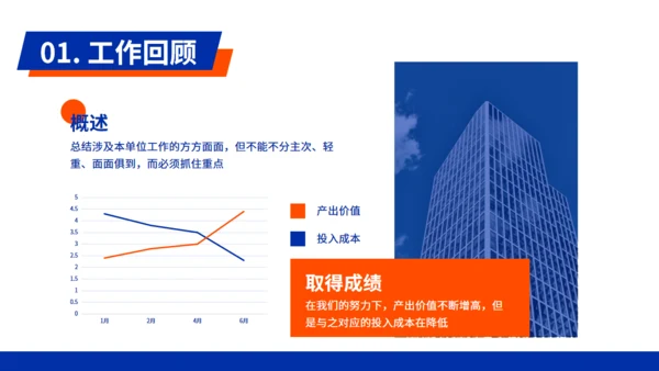 克莱因蓝商务风年中工作总结通用PPT模板
