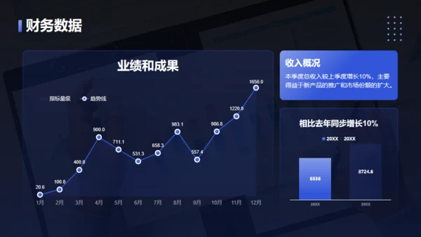 ATM机季度财务分析与运营总结通用PPT模板