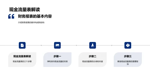 财务数据解读讲座PPT模板