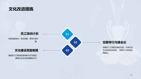 蓝色商务企业文化宣讲发布会PPT模板