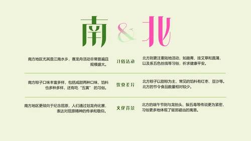 渐变清新新中式端午节介绍PPT模板