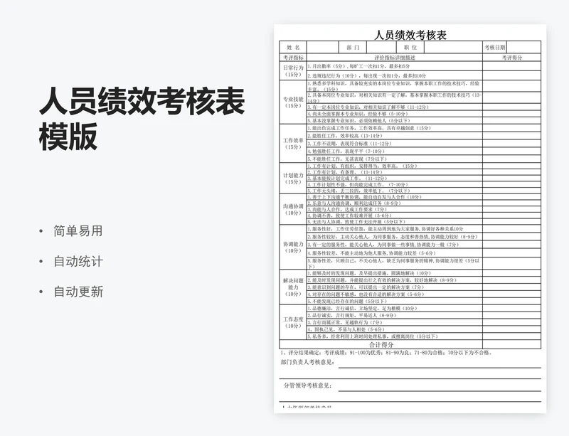 人员绩效考核表模版
