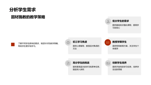 提升教学效能讲座PPT模板