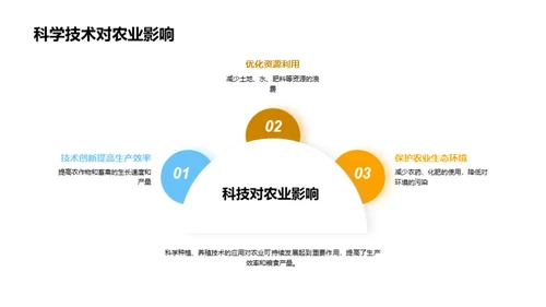 农业创新：粮食安全守护者