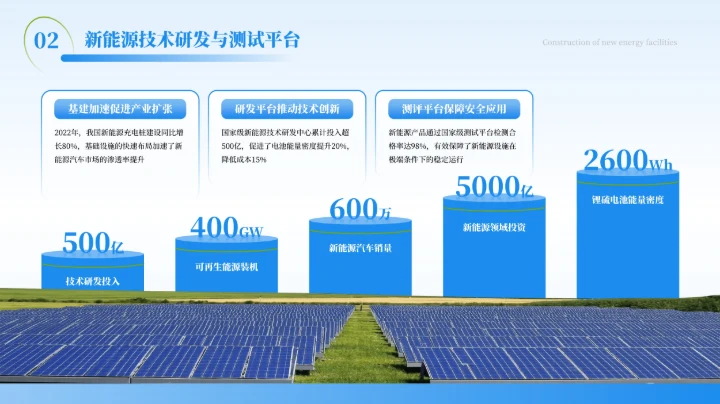 蓝色商务风新能源技术的研究与引用PPT模板