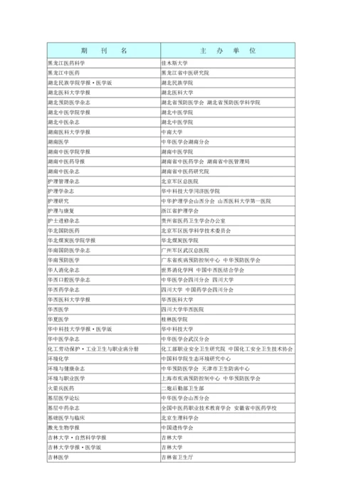 陕西省卫生职称评审认可的中文生物医学期刊目录.docx