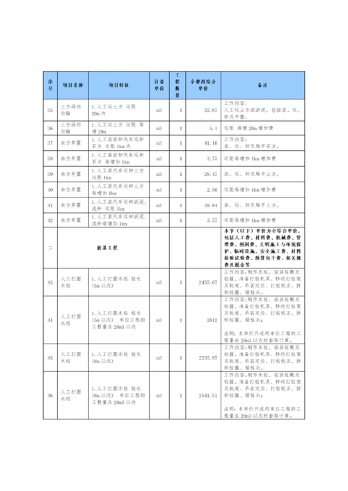 2015年广东移动基站配套取费标准