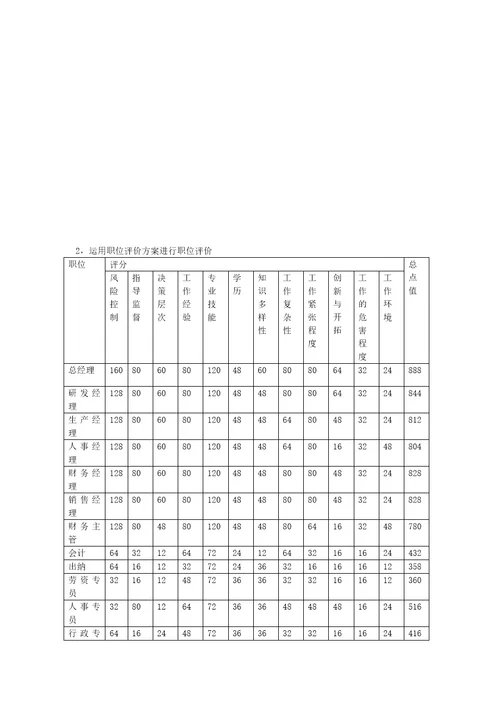 公司薪酬体系方案设计