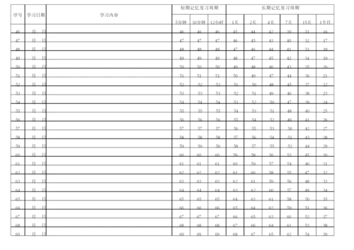 艾宾浩斯遗忘曲线计划表(各类复习计划表3个月版).docx