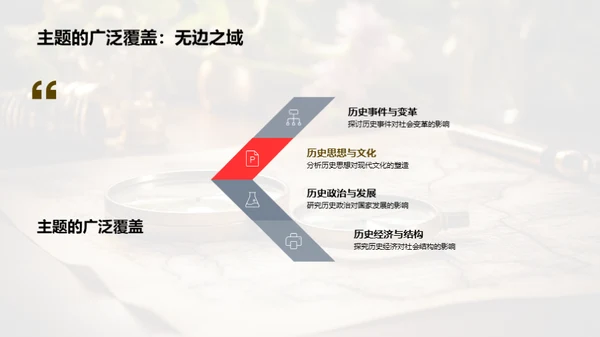 历史进程与社会影响