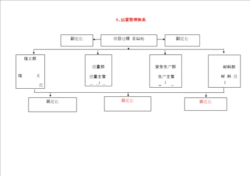 优质建筑关键工程创优专题方案培训资料