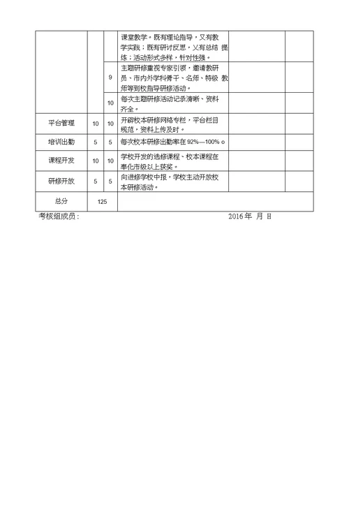 奉化市中小学（幼儿园）校本研修考核方案