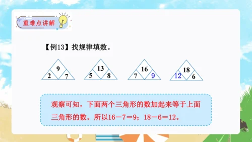 第七单元：找规律单元复习课件(共26张PPT)人教版一年级数学下册