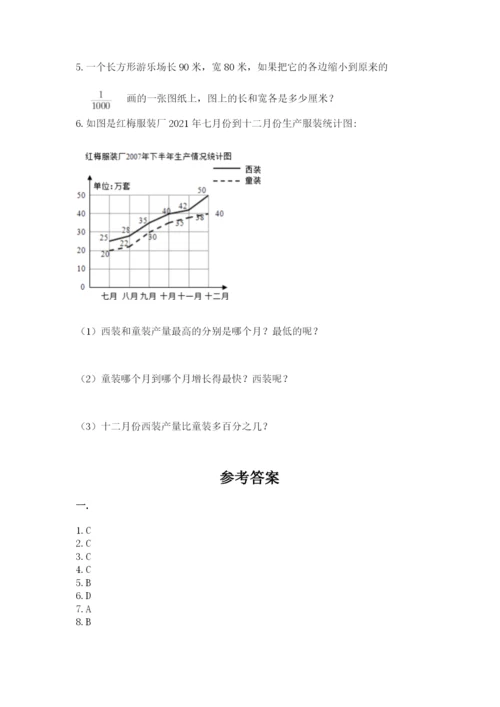 六年级毕业班数学期末考试试卷含答案（模拟题）.docx