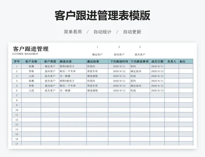 客户跟进管理表模版