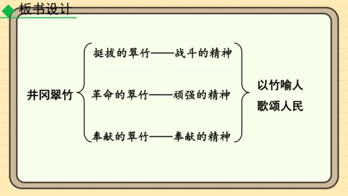 20 井冈翠竹 课件
