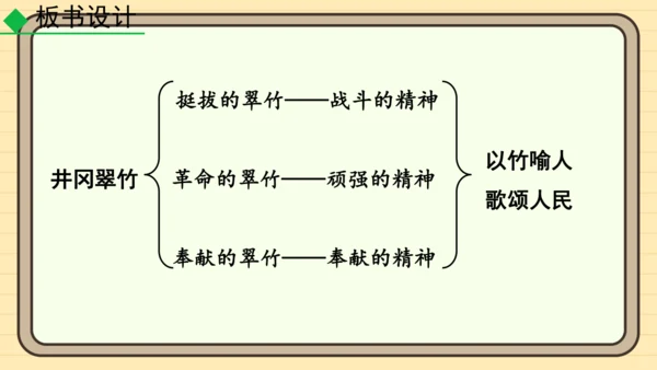 20 井冈翠竹 课件