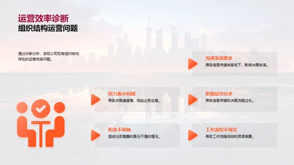 组织结构革新之道