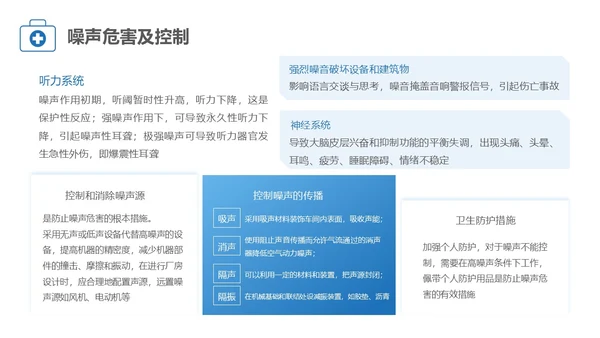 蓝色简约风职业健康管理培训PPT职业健康培训