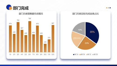 深蓝商务风年终工作总结PPT模板