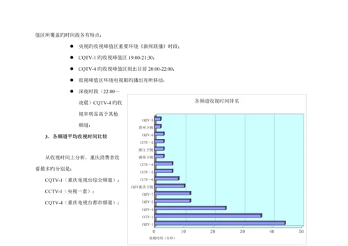 “益脑胶囊”广告媒体专题策划专题方案.docx