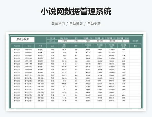 小说网数据管理系统
