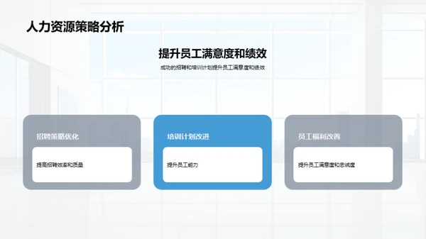 人力资源战略实施