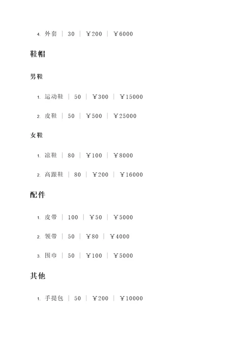 静安区服装店面报价单