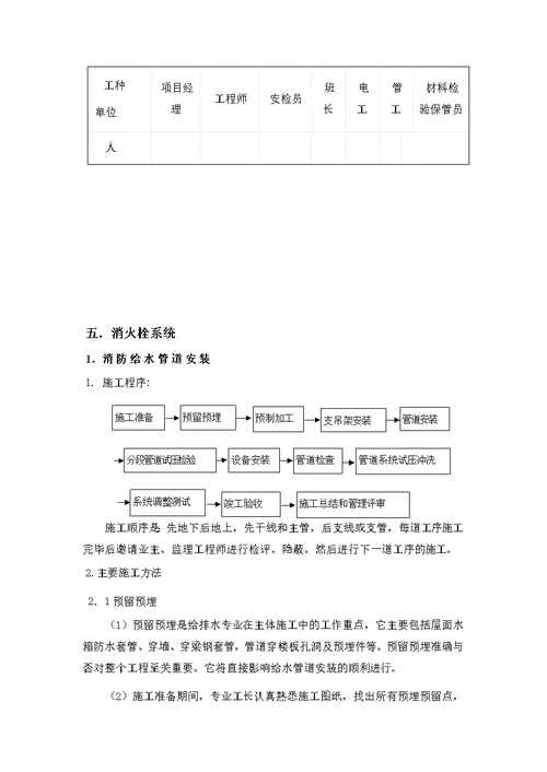 消防整改维修工程施工方案