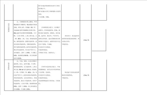 自然阳光产品汇总