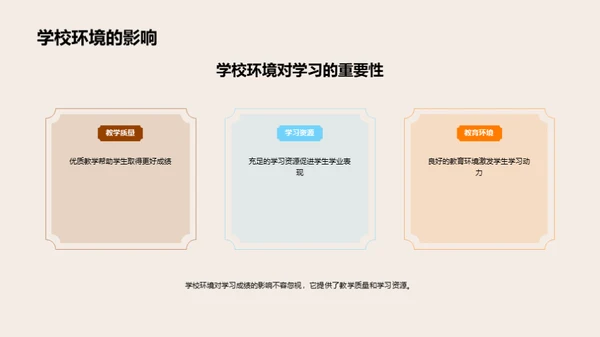 学习成效的驱动力