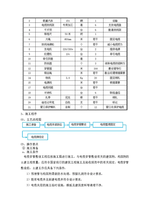 电缆穿管敷设专项方案-终版