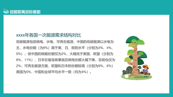 碳中和概念全球变暖环保PPT模板