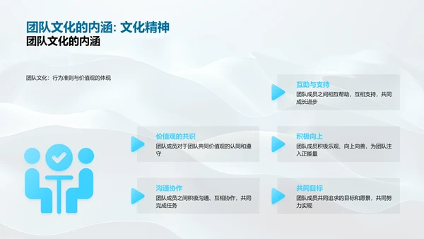 银行团队年绩报告