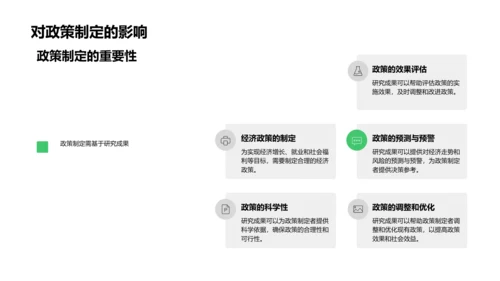 经济模型研究报告PPT模板