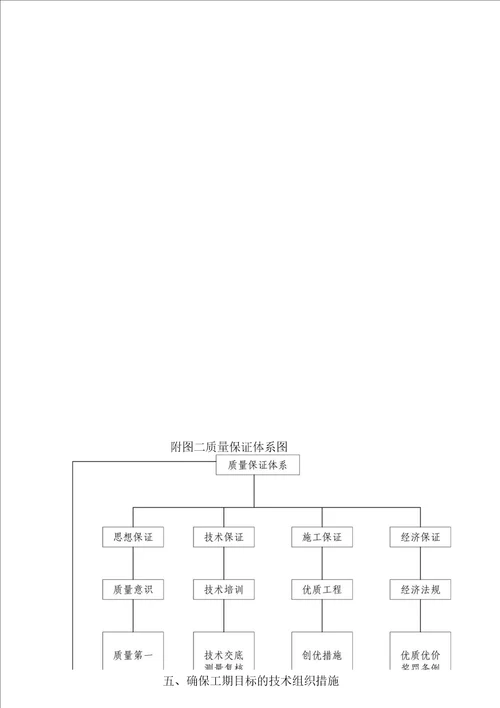 绿化工程技术标